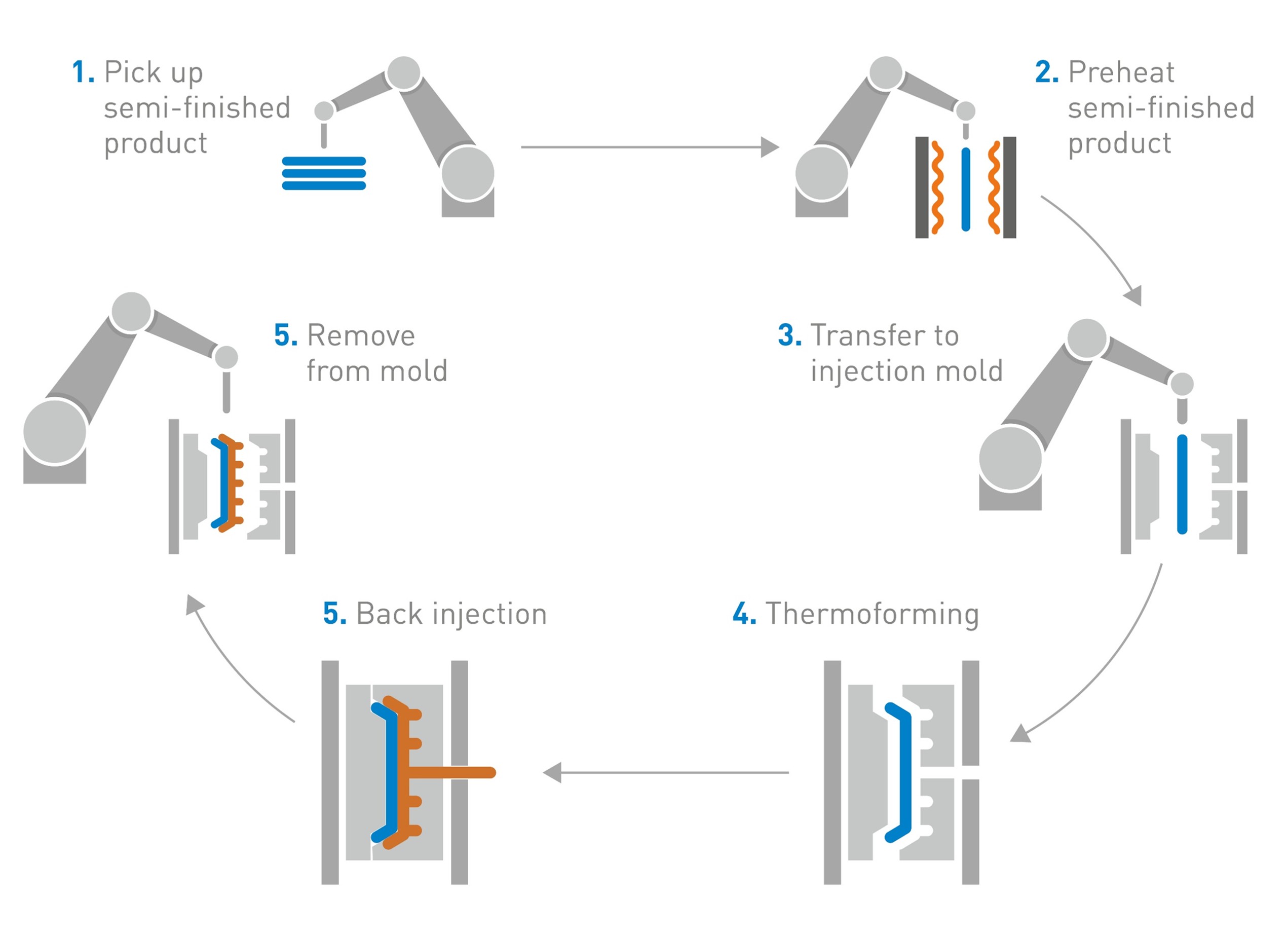 FiberForm-Technology | KraussMaffei Group